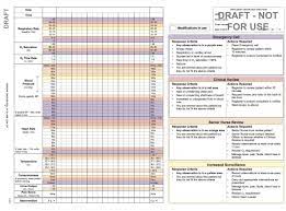 Clinical Utility Of An Observation And Response Chart With Human Factors Design Characteristics And A Track Charting For Nurses Nursing School Tips Observation