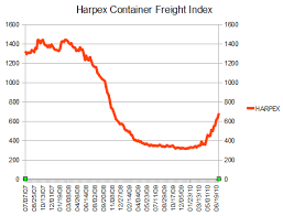 tom buchanans trading room harpex container freight index