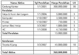 1.1 #1 manakah yang harus saya bayar terlebih dahulu, utang dengan bunga tertinggi atau utang dengan nilai tanggungan rendah? Rekonsiliasi Fiskal Serta Tujuan Dan Contoh Soal Beserta Jawabannya