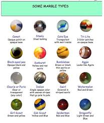 Marble Names In 2019 Marble Games Marble Machine Marble Ball