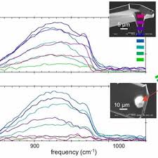 What does infrared therapy mean? Pdf Antenna Mediated Back Scattering Efficiency In Infrared Near Field Microscopy