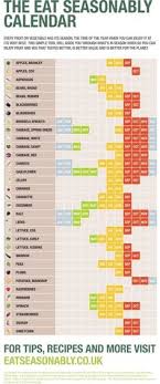 150 Best Food Charts Images Food Charts Food Food Hacks