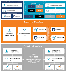 Image result for Clinical Adaptive Test