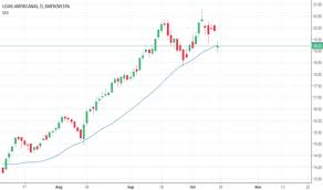 Lojas americanas lame4 danniela eiger buy 36,00 22,38 60,9% n.m. Lame4 Stock Price And Chart Bmfbovespa Lame4 Tradingview