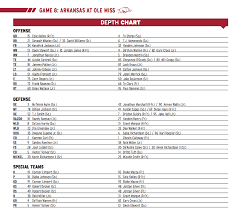 bielema announces depth chart for ole miss game arkansas