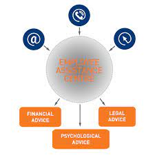 See full list on mseap.com Employee Assistance Program Eap Assessment Systems