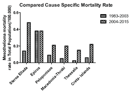 Cancer immunotherapy month raises awareness about immunotherapy for the treatment of cancer. Mesothelioma Deaths By Age And Sex During 2005 2015 A And 1983 2004 B Download Scientific Diagram