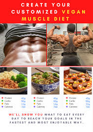 Create Your Vegan Muscle Diet In 2020 Vegan Muscle Vegan Nutrition Muscle Diet