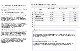 Archimedes' principle abstract in this lab, were to use archimedes' principle to determine the densities of four different types of metals. Lab 49a Archimedes Principle Introduction Chegg Com