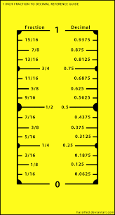 70.86614 div 12 = 5 and 70.86614 mod 12 = 10.86614. 1 Inch Fraction To Decimal Conversion Chart By Hassified Fraction To Decimal Fraction Chart Decimals