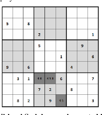 It's an advanced level only for experienced sudoku solvers. Figure 4 1 From Sudoku Puzzles Generating From Easy To Evil Semantic Scholar
