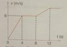 Maybe you would like to learn more about one of these? 35 Contoh Latihan Soal Materi Glb Dan Glbb Masharist