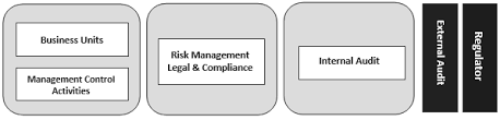 The head of procurement on a sample basis will review the vendor. Https D1hks021254gle Cloudfront Net Wp Content Uploads 2020 05 Group Vendor Management Policy Final V1 Pdf