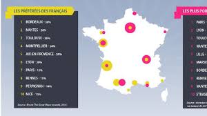 Top 10 Des Villes Qui Recrutent Le Plus En France Les Echos Start