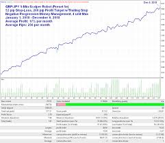 roulette trader a powerful forex trading money management