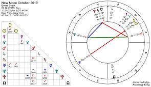 New Moon October 2019 Shock Treatment Astrology King