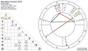 new moon october 2019 shock treatment astrology king