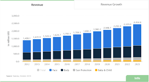 The skin care in indonesia market research report includes: Indonesian Skincare Ecommerce Market Trends Paying For The Glow Janio