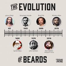 As for beard grooming, there is evidence as early as 100,000 bc that men plucked facial hair from their faces. Beard King On Twitter Evolution Shows The Greatest Men In History Have Beards Beard Evolution Jesus Santa Abraham Beardking