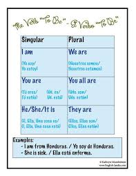 To Be Spanish English Verb To Have Teaching English Esl Teaching