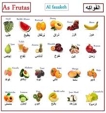 Learning Arabic Msa Fabienne Arabic Lessons Learning Arabic Arabic Language