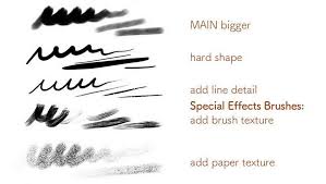 Get the app with 200+ brushes 25 Free Sets Of Brushes For Procreate App