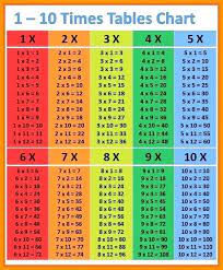 blank number chart multiplication table free printable multiplication chart multiplication table multiplication chart printable