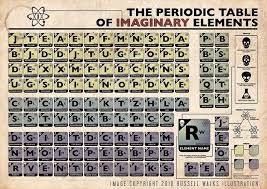 The Periodic Table Of Imaginary Elements By Brett Jordan Via Flickr Periodic Table Periodic Chart Elements