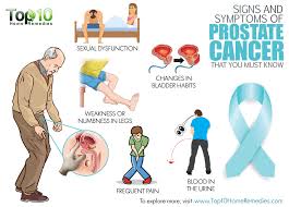 It may grow slowly and it's typically treatable. Prostate Cancer Symptomsjpg Medcare Spainmedcare Spain