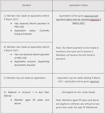 Epf allows you to withdraw money from your account upon retirement after attaining the age of 55 years. Epf Rolls Out Simplified Approval For Isinar Starts On 8 March Laptrinhx News