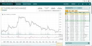 To download historical data for a specific ticker symbol, navigate to the symbol's quote overview page, then click on price history link on the left hand side.using the daily prices tab, site members can download up to 2 years of historical data. Poloniex Review In 2019 What You Need To Know Totalcrypto