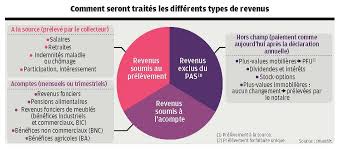 Nos formations pour se pr�parer au pr�l�vement � la source. Prelevement A La Source Ce Qu Il Va Changer Pour Vous Cette Annee Et En 2019