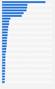 Grosste Lander Der Welt Nach Flache 2021 Statista