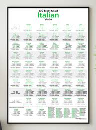 100 Most Used Italian Verbs Poster In 2020 Italian Language Learning Italian Verbs Italian Words