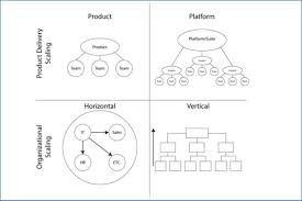 What Does It Mean To Scale Agile Project Management