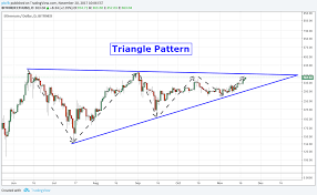 Create Cryptocurrency From Ethereum Ethereum Long Term Chart