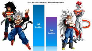 Fans argue about the importance of power levels, whether or not they ruined the series, what akira toriyama's intent with them was, and what. Goku Bardock Vs Vegeta Frieza Power Levels Charliecaliph Frieza Goku Vegeta