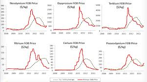 Best In Rare Earth Class And Undervalued Tasman Metals