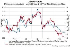 timeless 30 year mortgage rates chart 2019 30 year mortgage