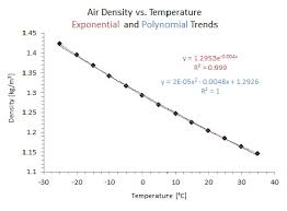 File Air Density Vs Temperature Jpg Wikimedia Commons