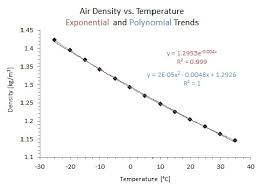 File Air Density Vs Temperature Jpg Wikimedia Commons