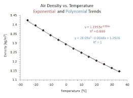 file air density vs temperature jpg wikimedia commons