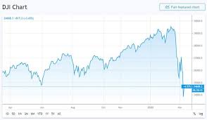 The best way to handle a market crash is to find a way to benefit from it. 2020 Stock Market Crash Know Your Meme