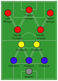 File:3-2-2-3 formation.svg