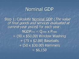 Different price indices such as the consumer price index could theoretically also be used in the calculation of gdp. Calculating Gdp Nominal Gdp Real Gdp And The Gdp Deflator Online Presentation