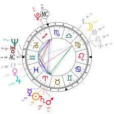 Single cancer monthly love horoscope,cancer horoscope,cancer weekly horoscope ganesha,cancer love horoscope predictions,cancer horoscope this week career,cancer horoscope this month,free weekly cancer horoscope,what zodiac sign is compatible with cancer for love. Astrology And Natal Chart Of Elle Fanning Born On 1998 04 09