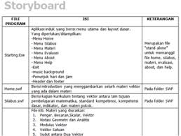 Dengan kondisi gegrafis ang begitu luas. Contoh Soal Dan Materi Pelajaran 2 Contoh Tesis Teknologi Pendidikan