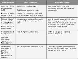 Modelos empregados para definir prioridades na alocação de recursos em  saúde podem também ser aplicados na definição de pr