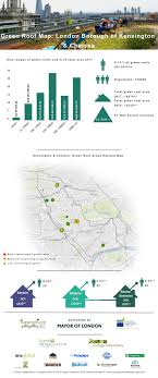 It has almost 159,000 residents and is the uk's most populous local authority with 13,000 residents per. Green Roof Infographic London Borough Of Kensington And Chelsea