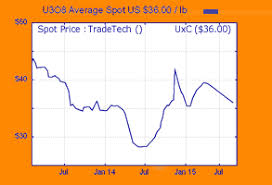 u3o8 biz the business of uranium fri dec 13 2019